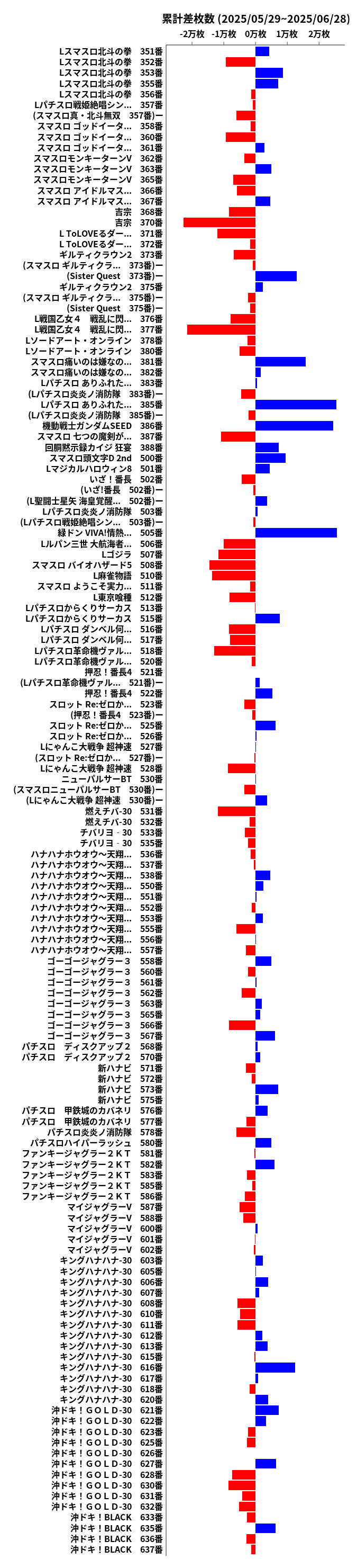 累計差枚数の画像