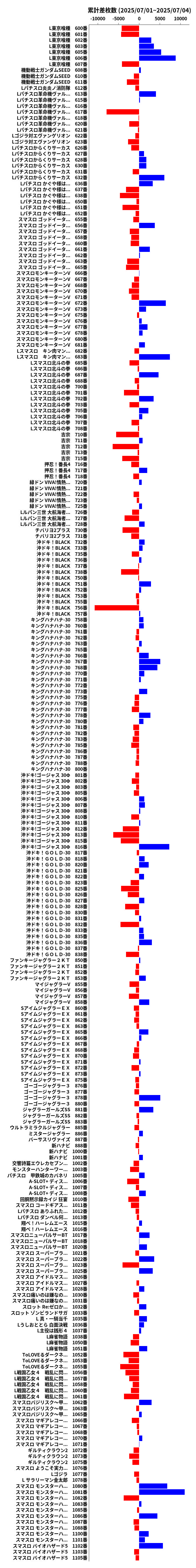 累計差枚数の画像
