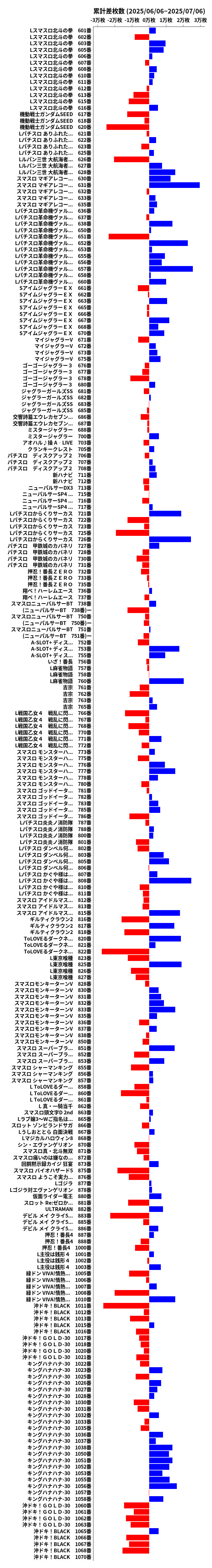 累計差枚数の画像