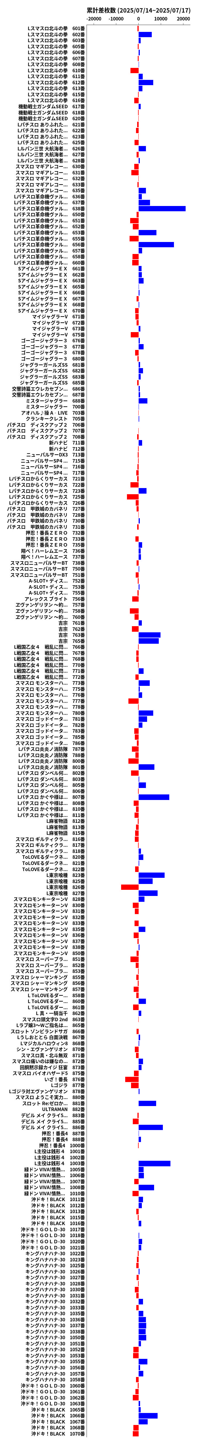 累計差枚数の画像