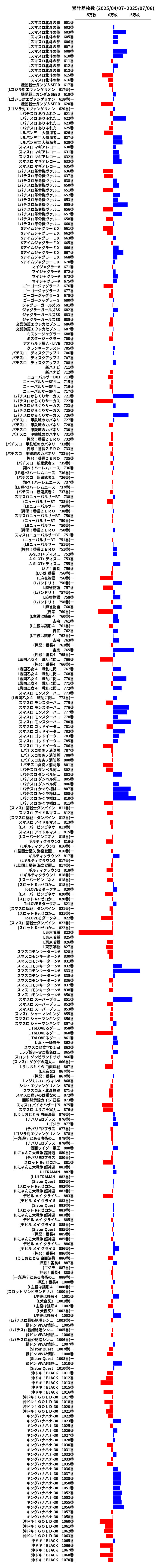 累計差枚数の画像