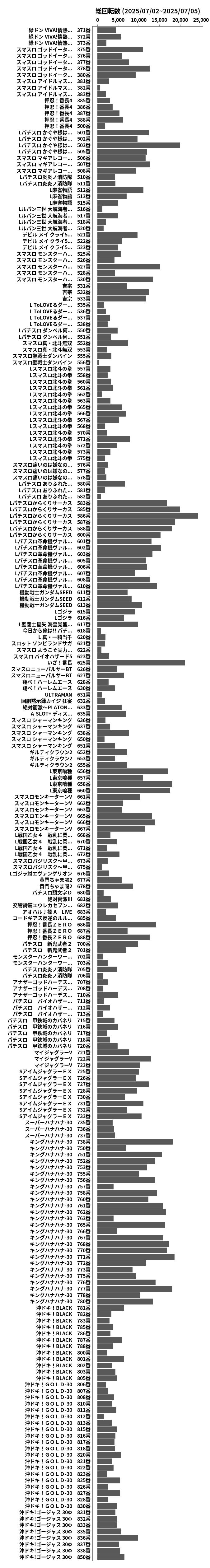 累計差枚数の画像