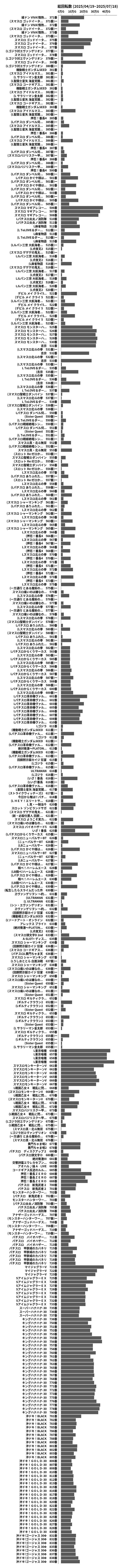 累計差枚数の画像