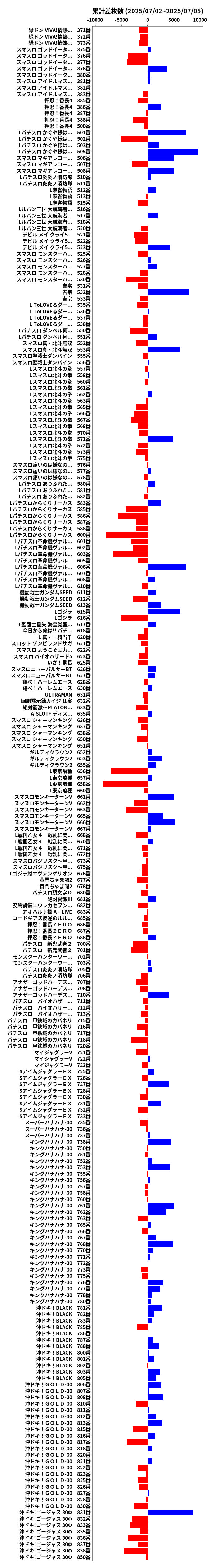 累計差枚数の画像