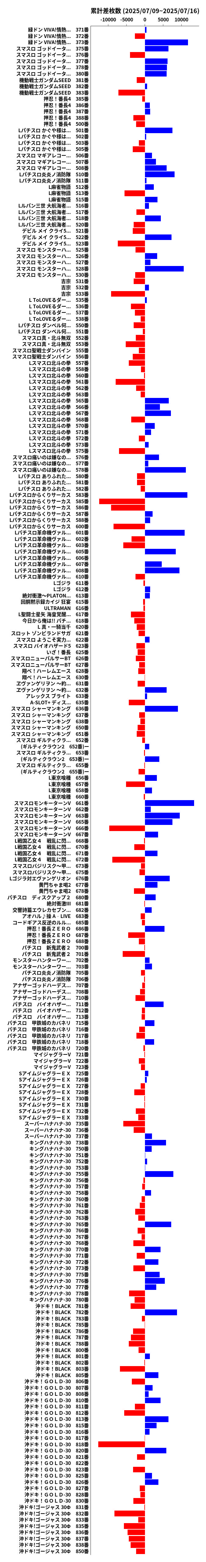 累計差枚数の画像