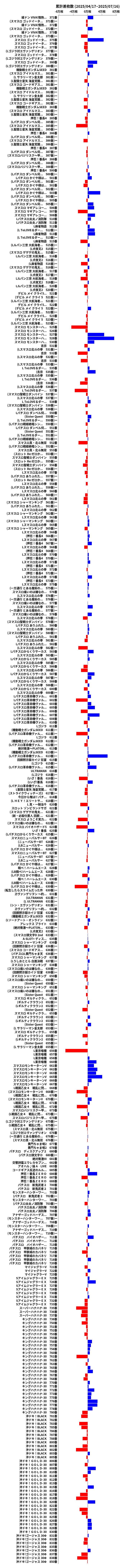 累計差枚数の画像