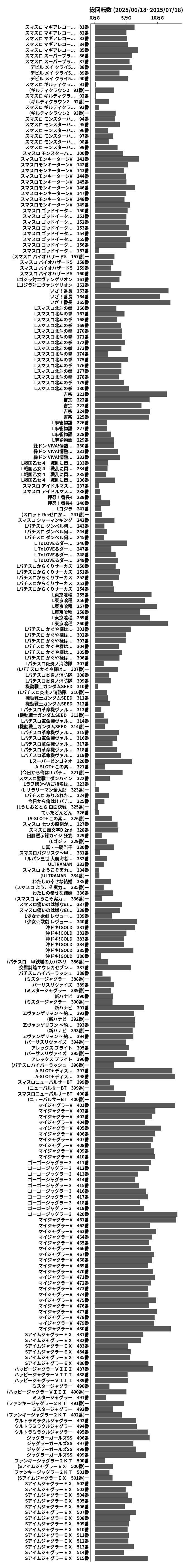 累計差枚数の画像