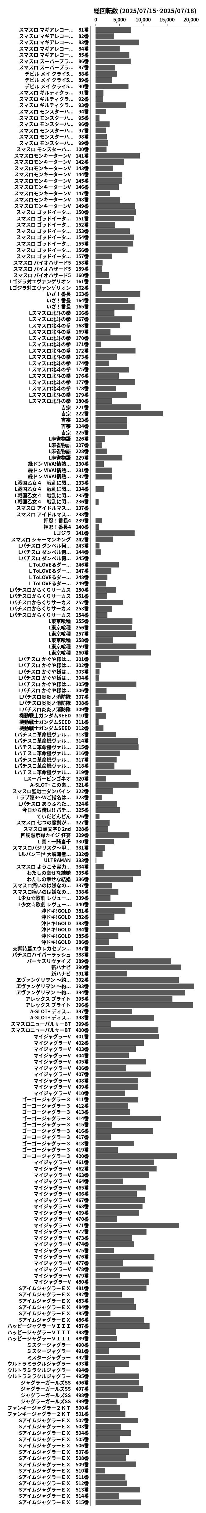 累計差枚数の画像