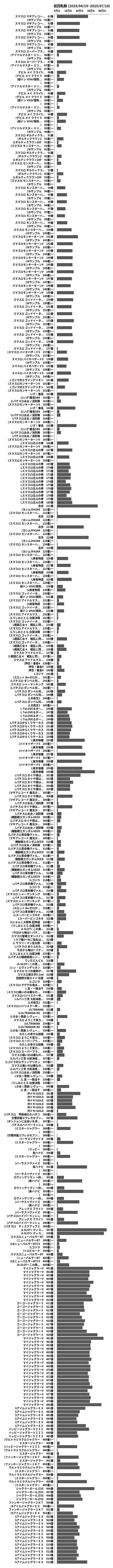 累計差枚数の画像