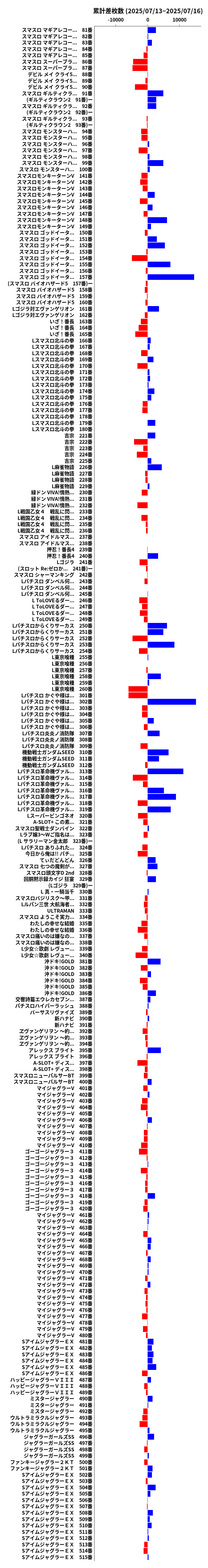 累計差枚数の画像