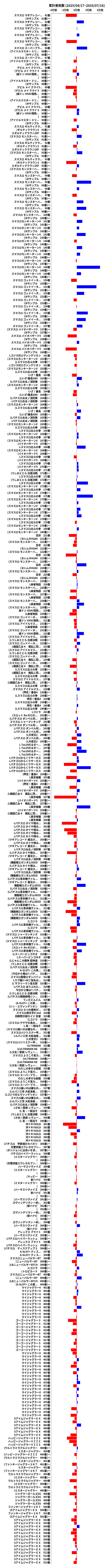 累計差枚数の画像