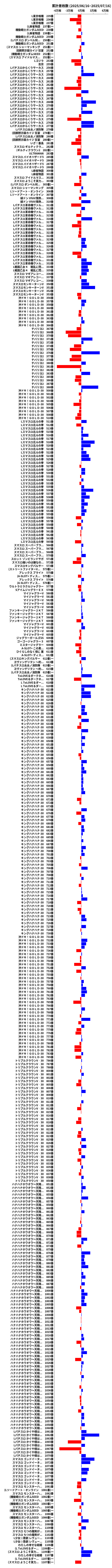 累計差枚数の画像