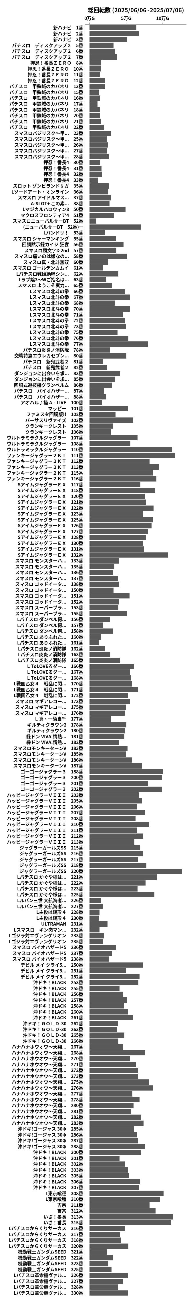 累計差枚数の画像