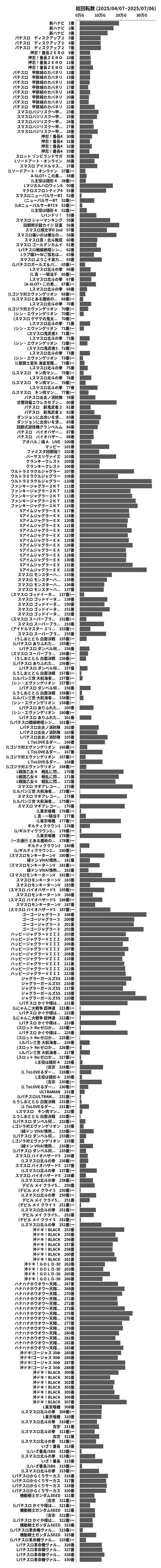累計差枚数の画像