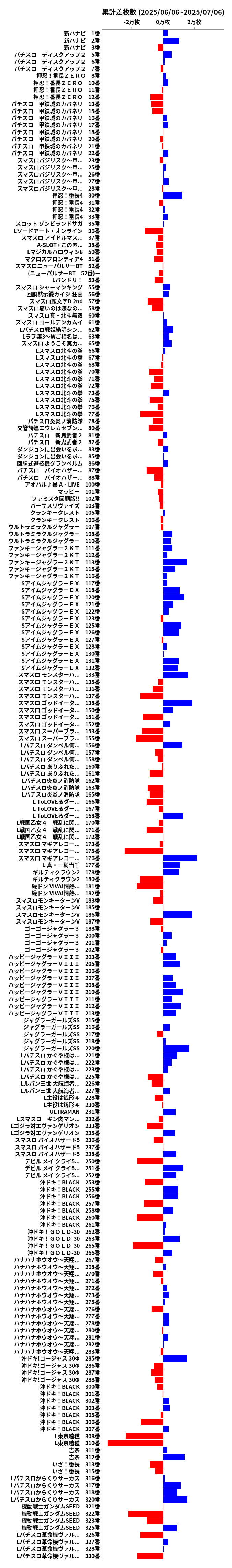 累計差枚数の画像