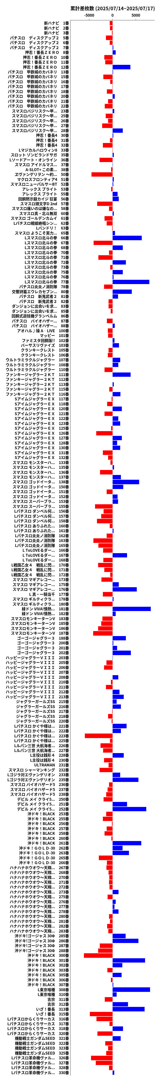 累計差枚数の画像