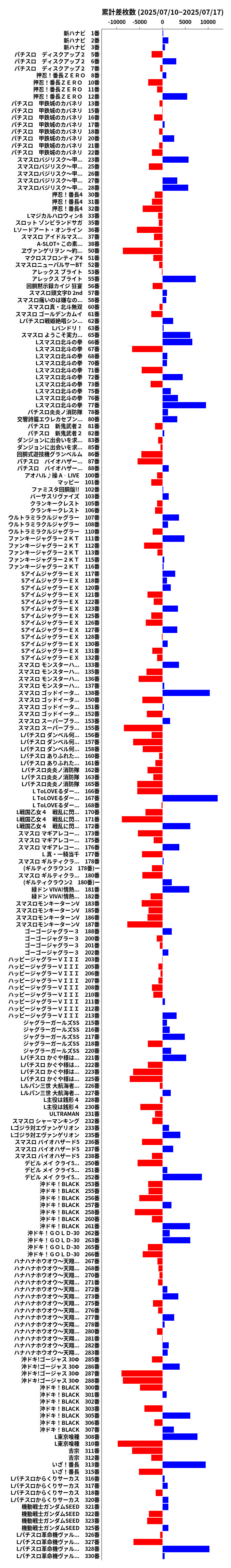 累計差枚数の画像