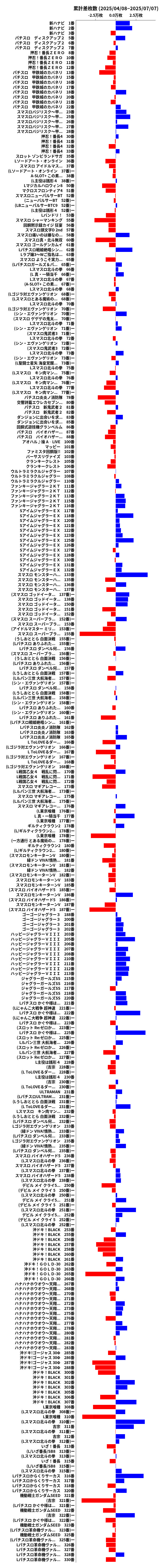 累計差枚数の画像