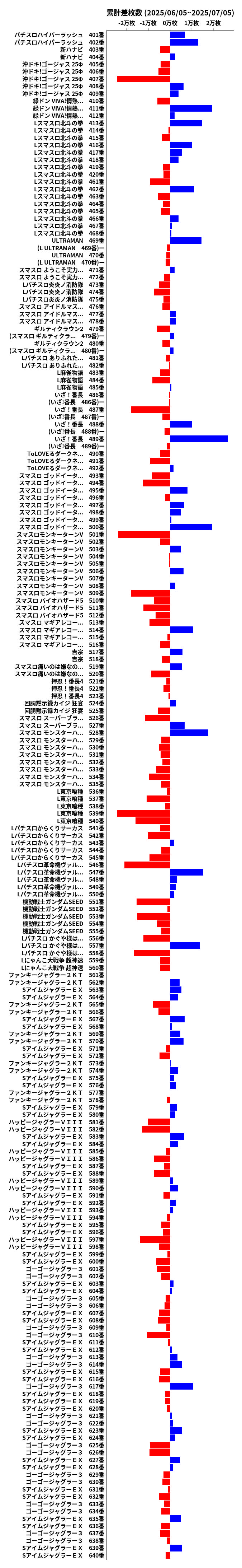 累計差枚数の画像