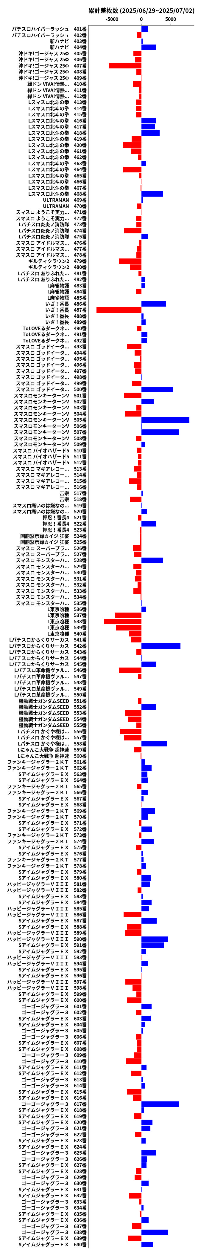 累計差枚数の画像