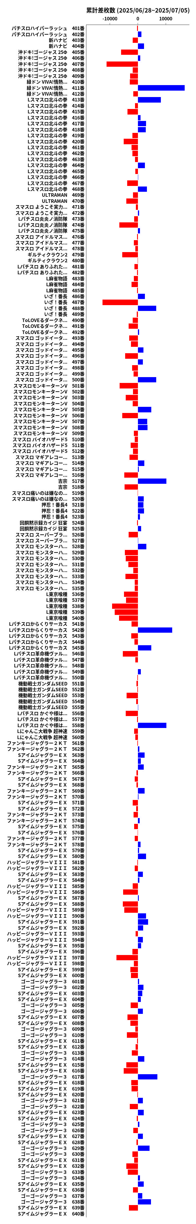 累計差枚数の画像