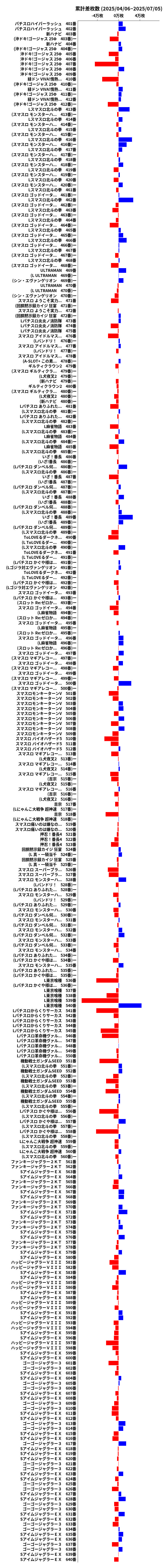累計差枚数の画像