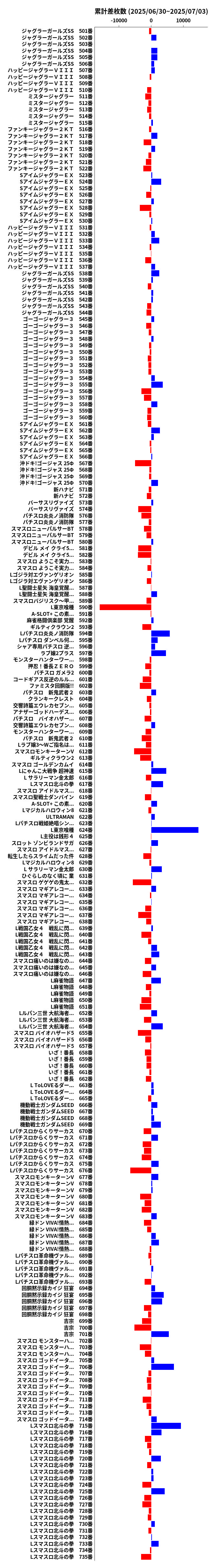 累計差枚数の画像