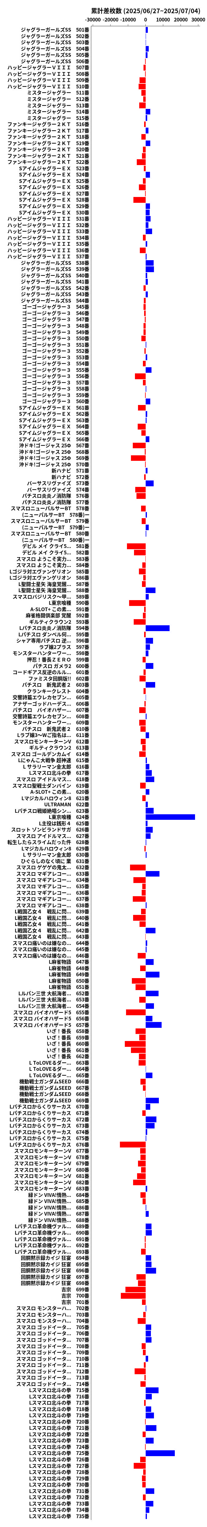 累計差枚数の画像