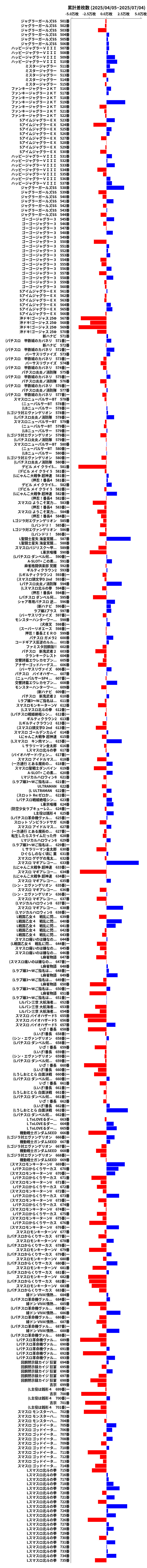 累計差枚数の画像