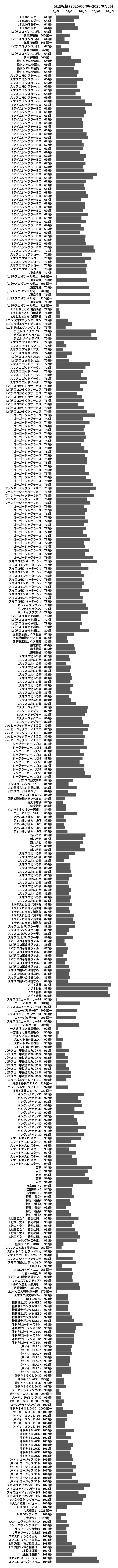 累計差枚数の画像