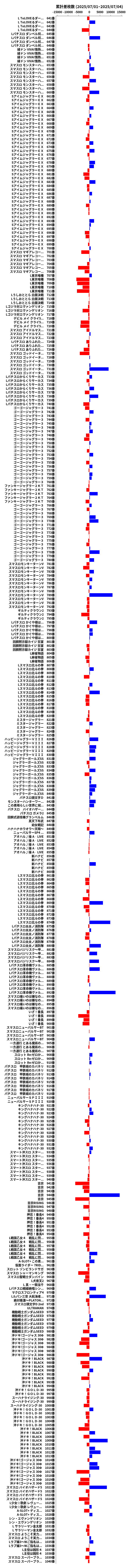 累計差枚数の画像