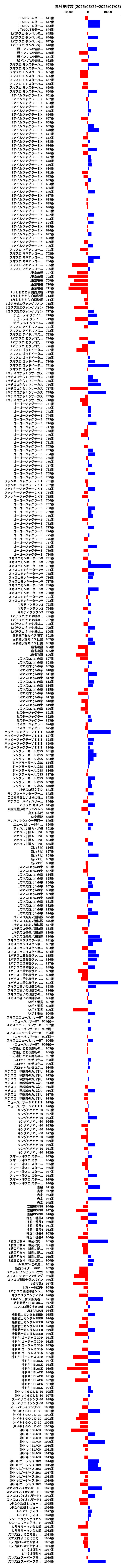 累計差枚数の画像