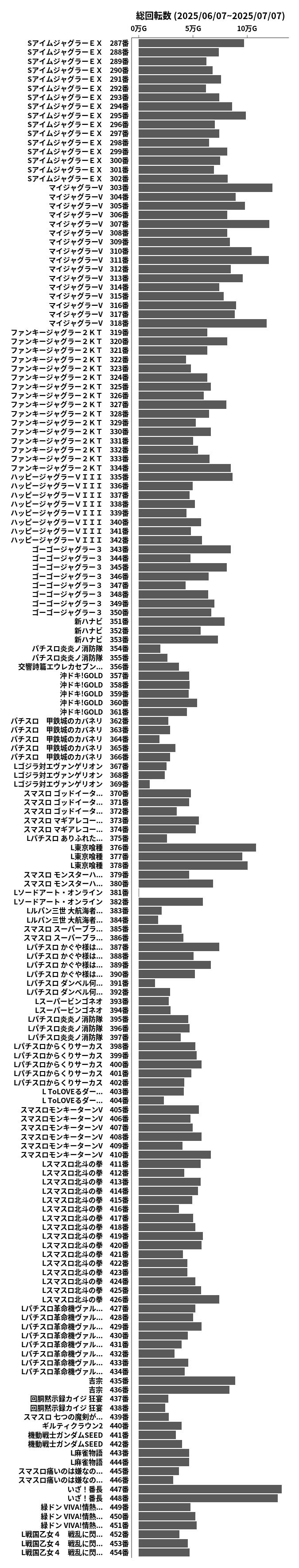 累計差枚数の画像