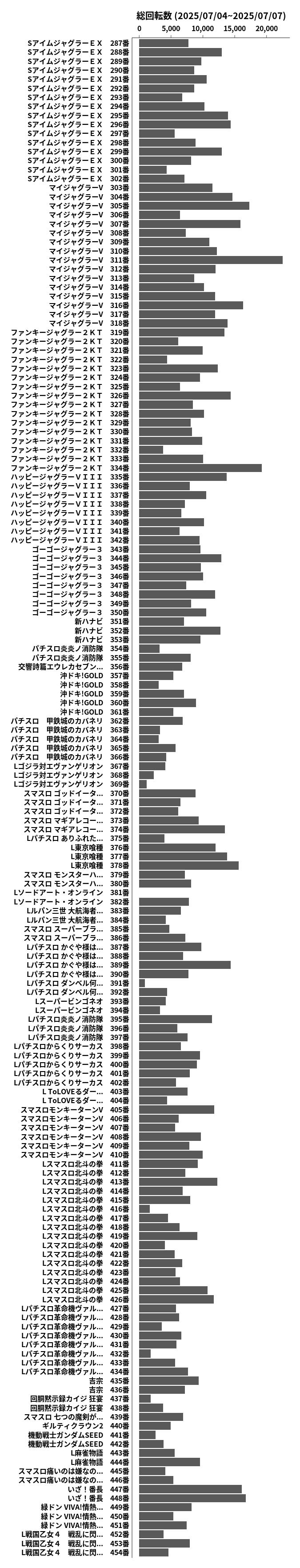 累計差枚数の画像