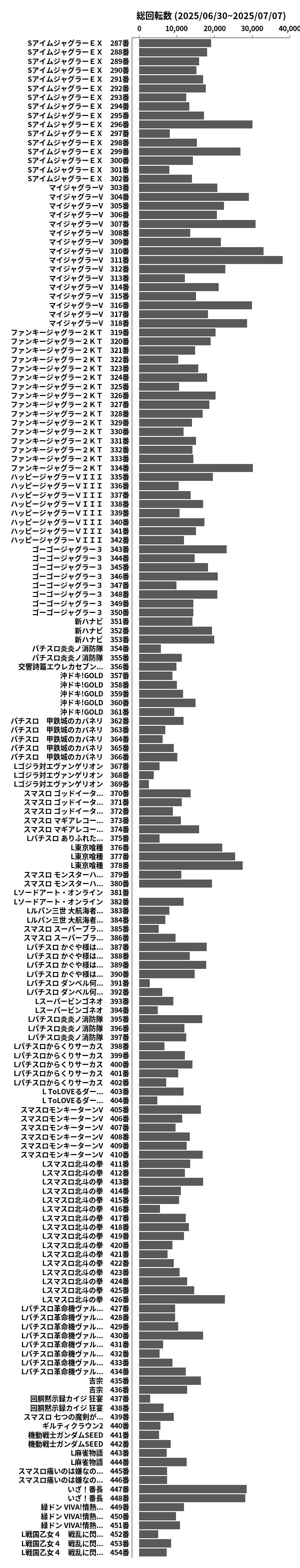 累計差枚数の画像