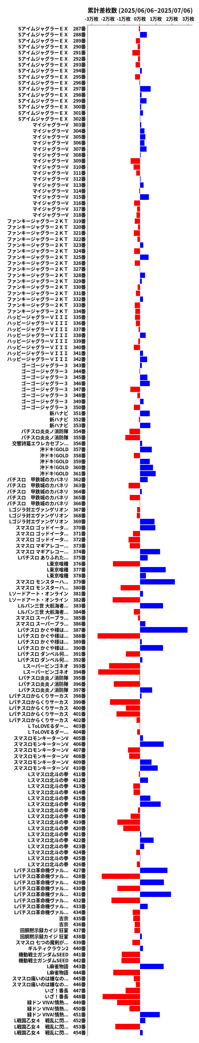 累計差枚数の画像