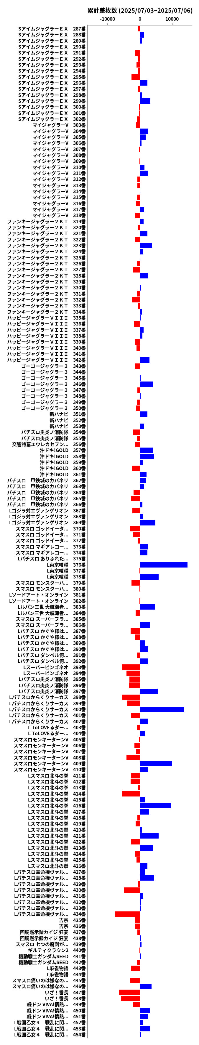 累計差枚数の画像