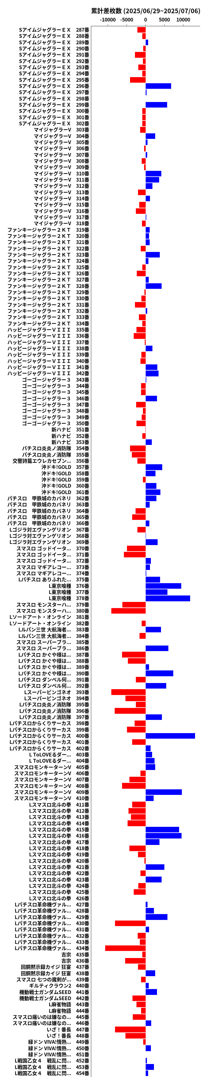 累計差枚数の画像