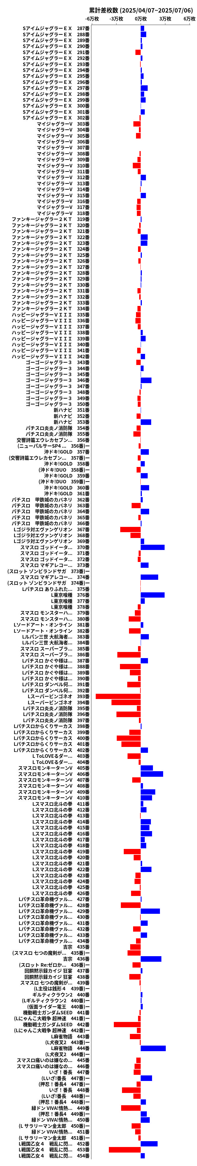 累計差枚数の画像