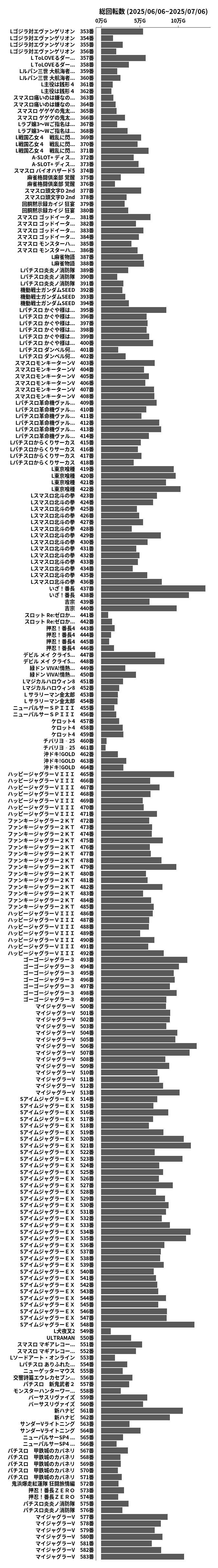 累計差枚数の画像