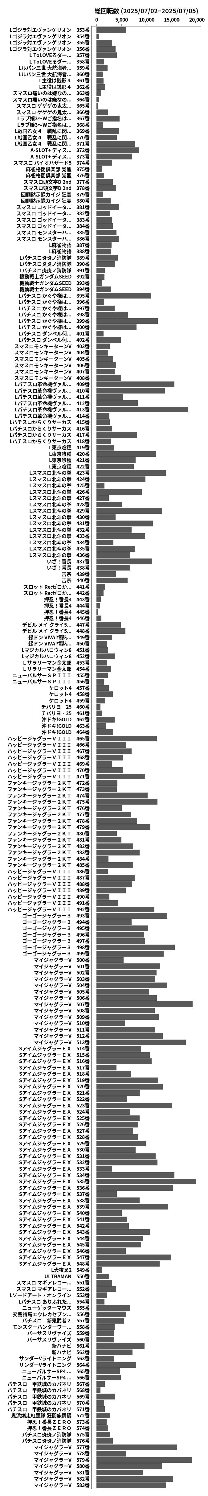 累計差枚数の画像
