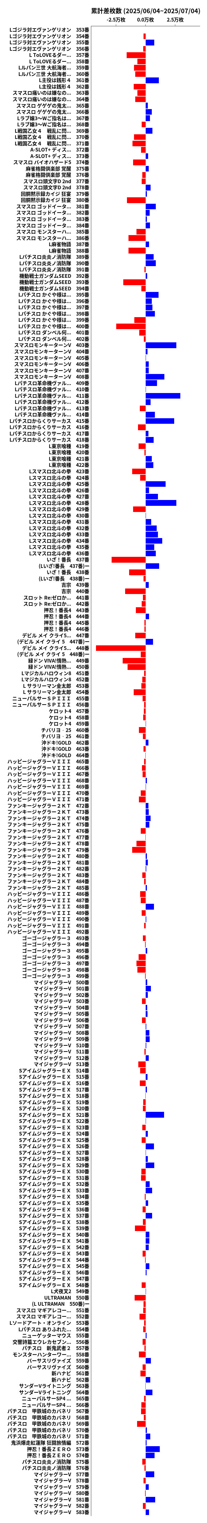 累計差枚数の画像