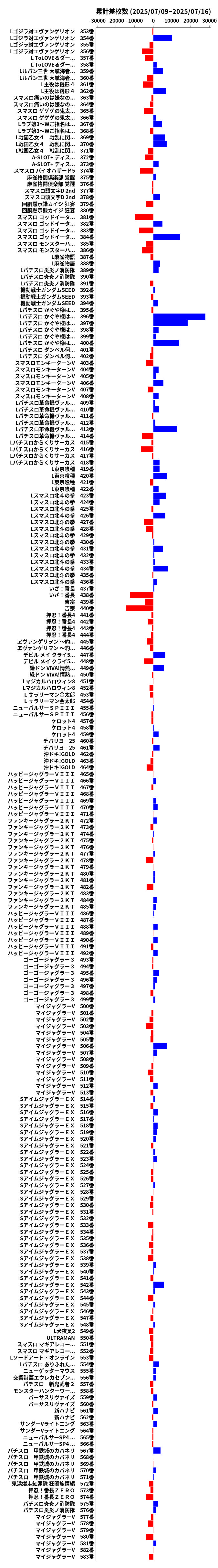 累計差枚数の画像