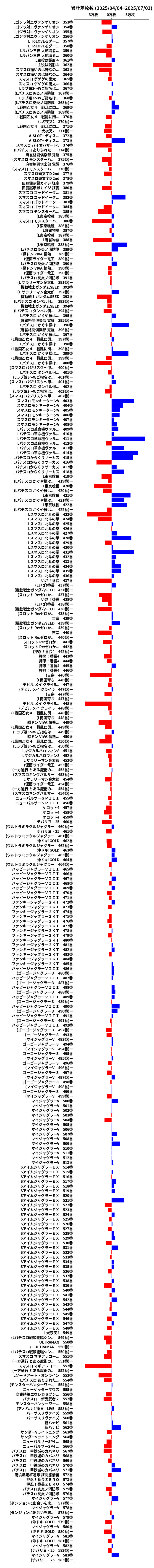 累計差枚数の画像