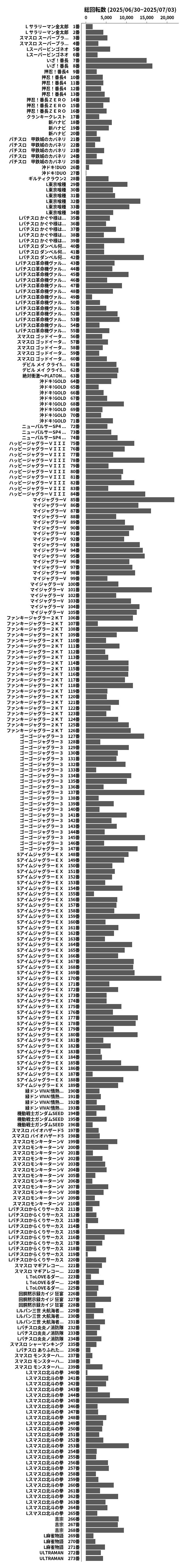 累計差枚数の画像