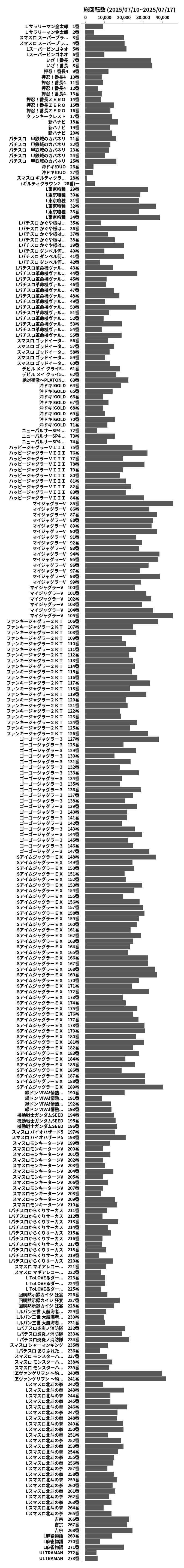 累計差枚数の画像