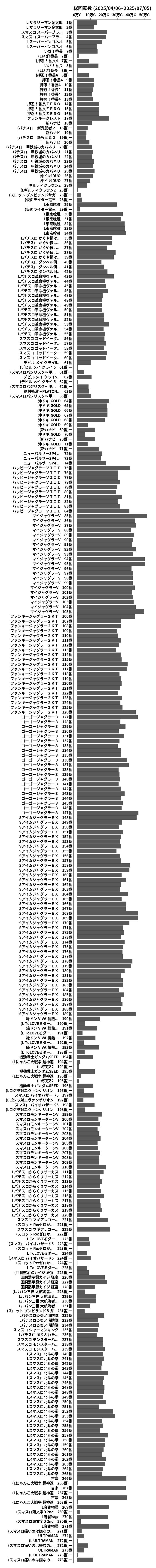累計差枚数の画像