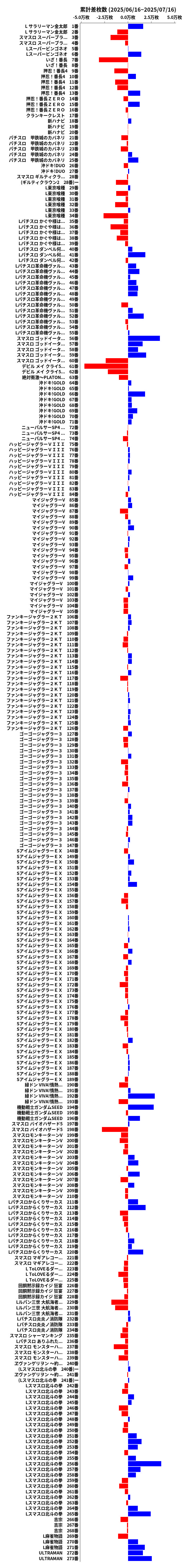 累計差枚数の画像