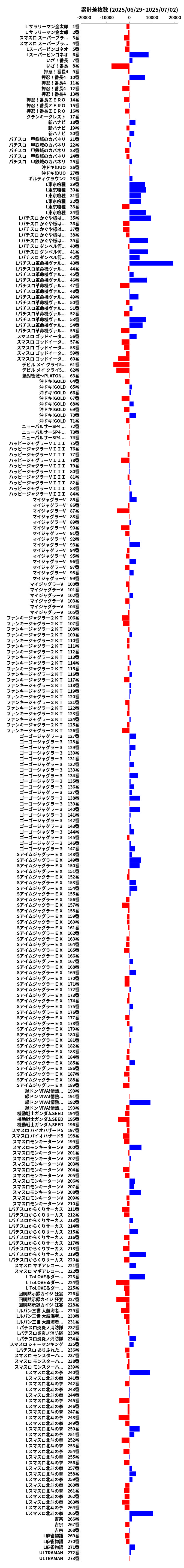 累計差枚数の画像