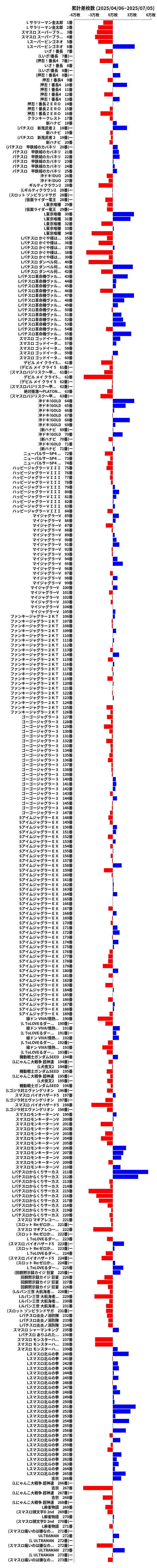 累計差枚数の画像